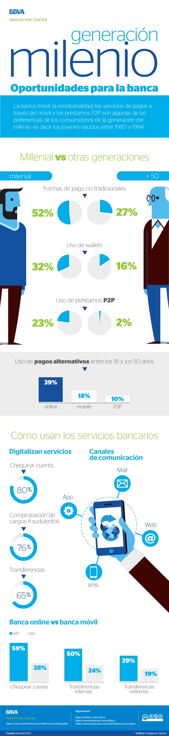 infografia-generacion-milenio-oportunidad-banca-bbva