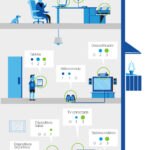 infografia-internet-de-las-cosas-bbva