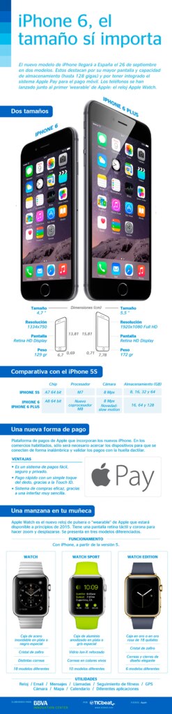 infografia-iphone6-bbva-innovation-center