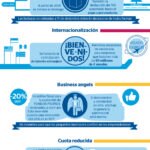 infografia-ley-emprendedores-bbva infografia-ley-emprendedores-bbva
