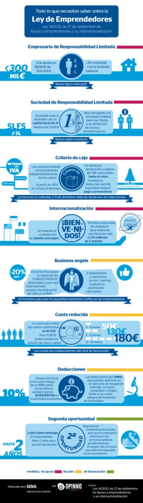 infografia-ley-emprendedores-bbva infografia-ley-emprendedores-bbva