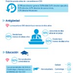 infografia-perfil-ceo-bbva infografia-perfil-ceo-bbva