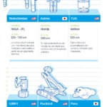 infografia-robotica-cibbva-evolucion-de-los-robots