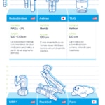 infografia-robotica-cibbva-evolucion-de-los-robots infografia-robotica-cibbva-evolucion-de-los-robots