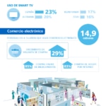 infografia-sociedad-informacion-bbva