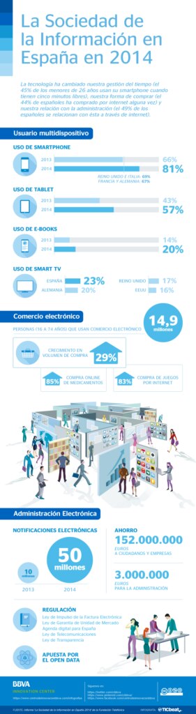 infografia-sociedad-informacion-bbva
