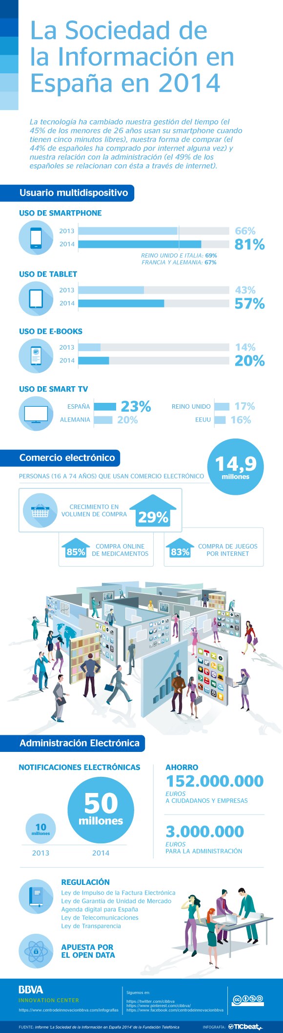 infografia-sociedad-informacion-bbva