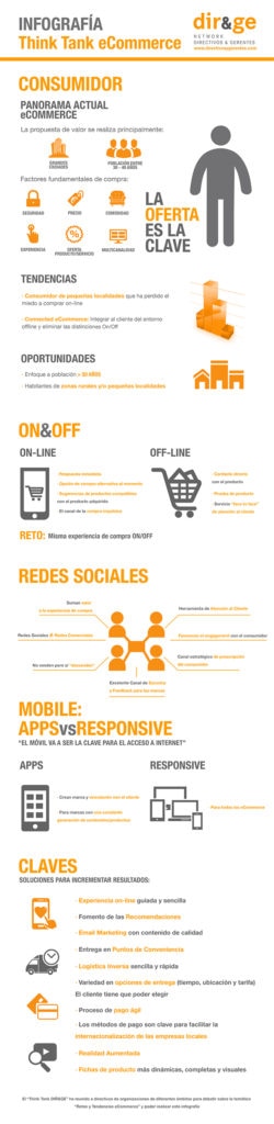infografia-think-tank-dir_ge infografia-think-tank-dir_ge
