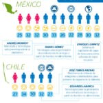 infografia-tr35