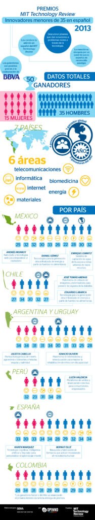 infografia-tr35