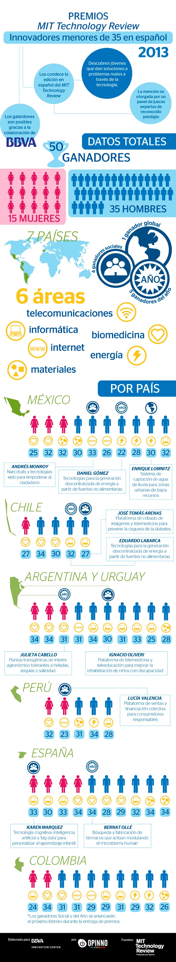 infografia-tr35