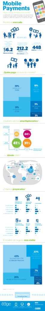 infografia_mobilepayments_version_web