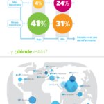 infografia_mobilepayments_version_web