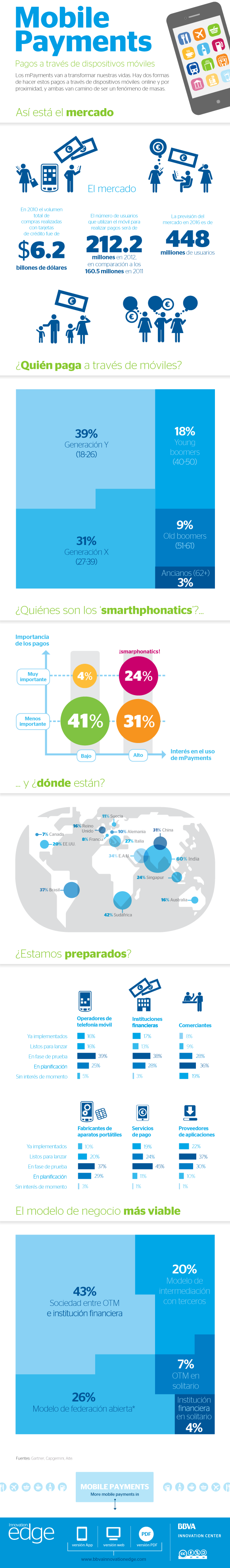 infografia_mobilepayments_version_web