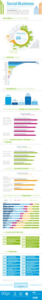 infografia_socialbusiness_version_web