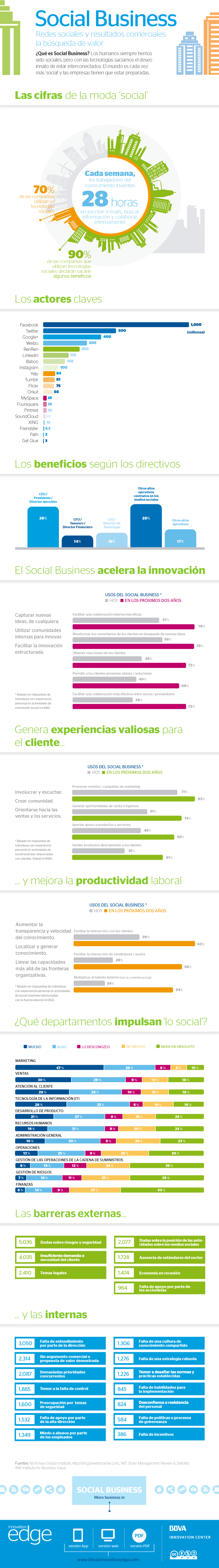 infografia_socialbusiness_version_web
