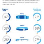 inforgrafia-valor-wearebles-bbva