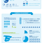 informe-sociedad-informacion-españa-bbva informe-sociedad-informacion-españa-bbva