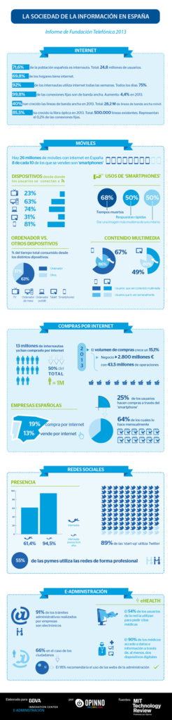 informe-sociedad-informacion-españa-bbva informe-sociedad-informacion-españa-bbva