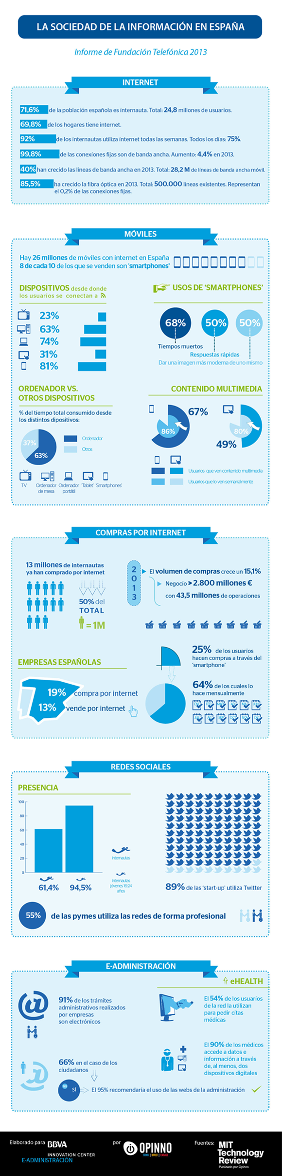 informe-sociedad-informacion-españa-bbva informe-sociedad-informacion-españa-bbva