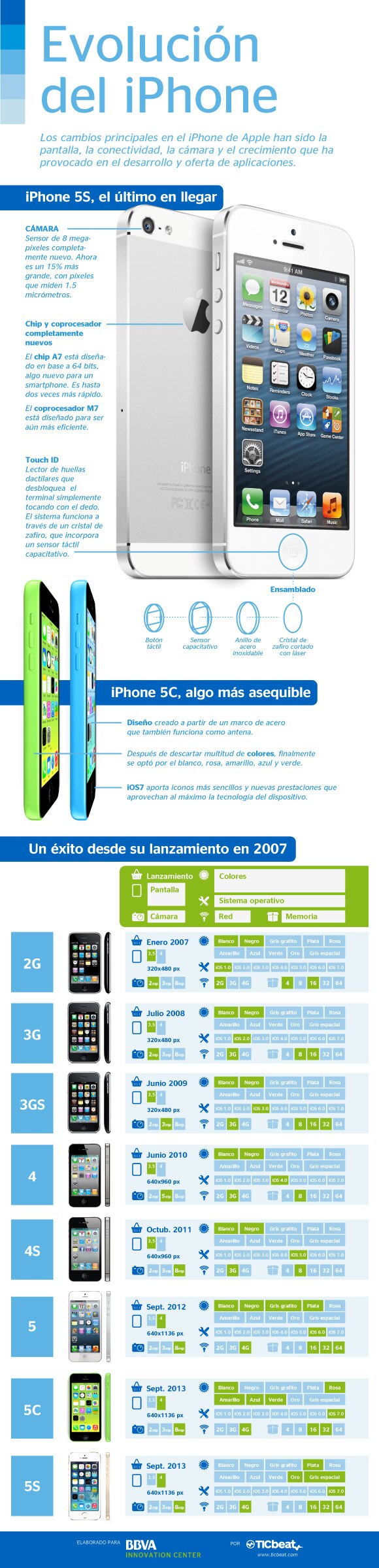 iphone-bbva iphone-bbva