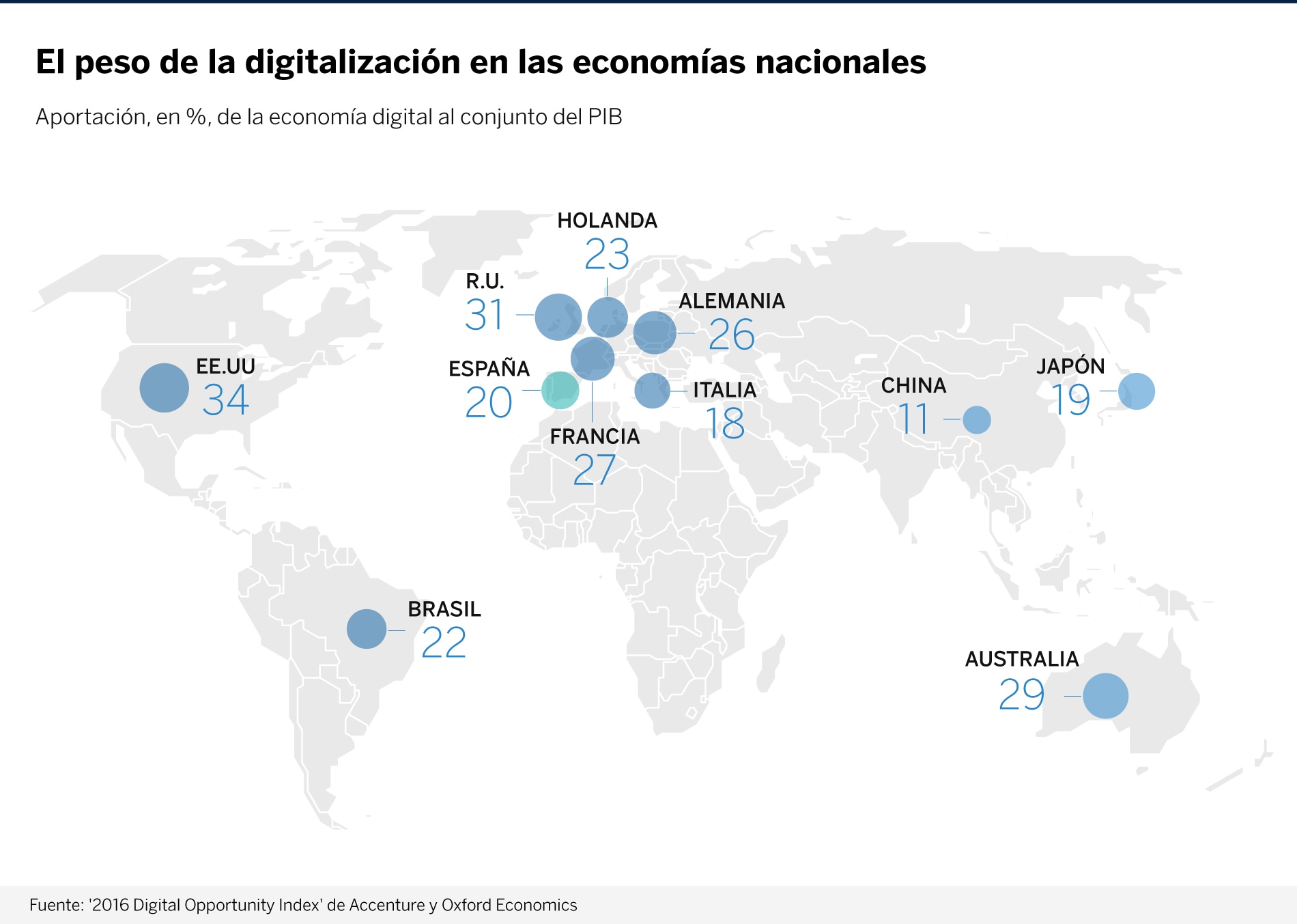 mapa-digitalizacion-bbva