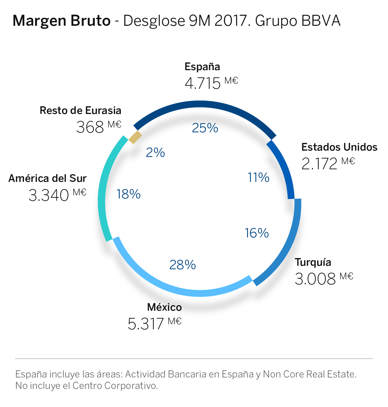 Margen bruto 3t-17 Margen bruto 3t-17