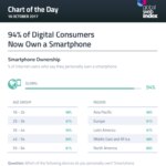 movil-propiedad-mundo-edad-globalwebindex-bbva