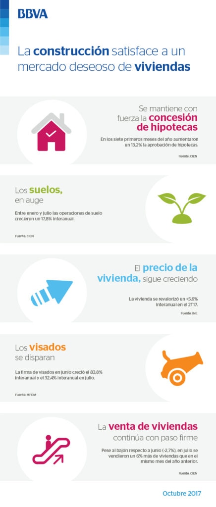 observatorio-anida-octubre-bbva-definitivo