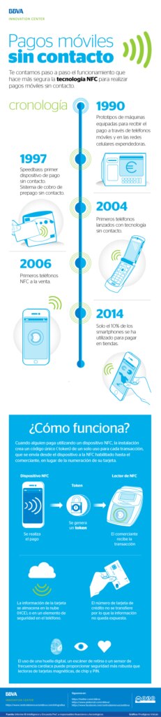 pagos-moviles-sin-contacto-bbva