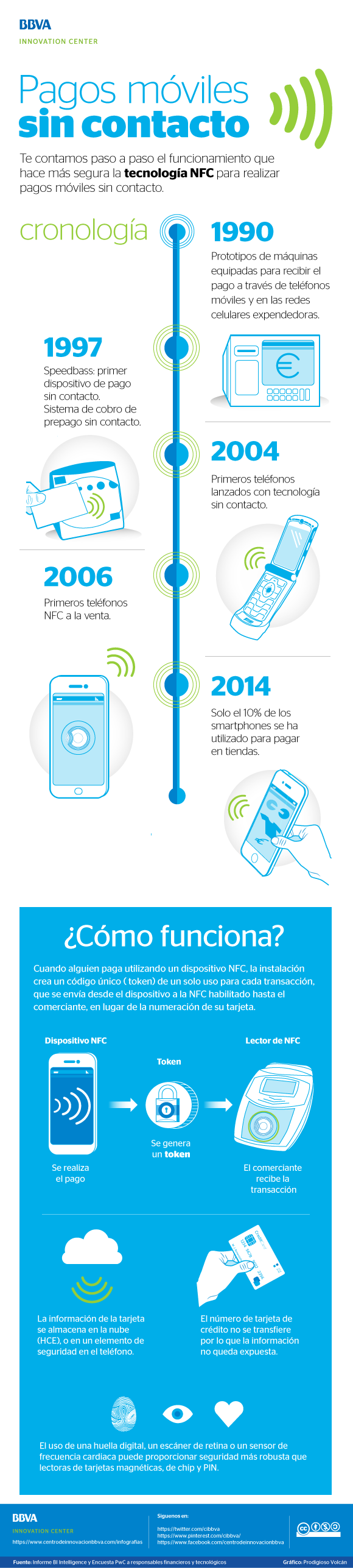 pagos-moviles-sin-contacto-bbva