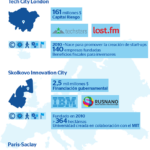 polos-mundiales-de-innovacion-_infografia_