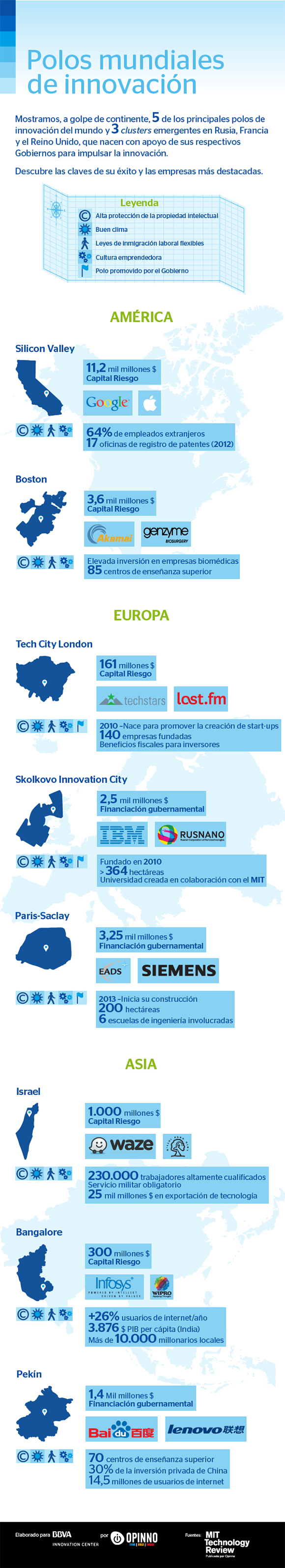 polos-mundiales-de-innovacion-_infografia_