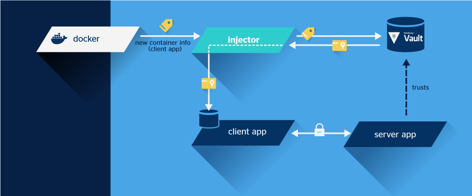 secrets_management-svg secrets_management-svg