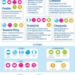 INFOGRAFIA-BBVA DISPOSITIVOS