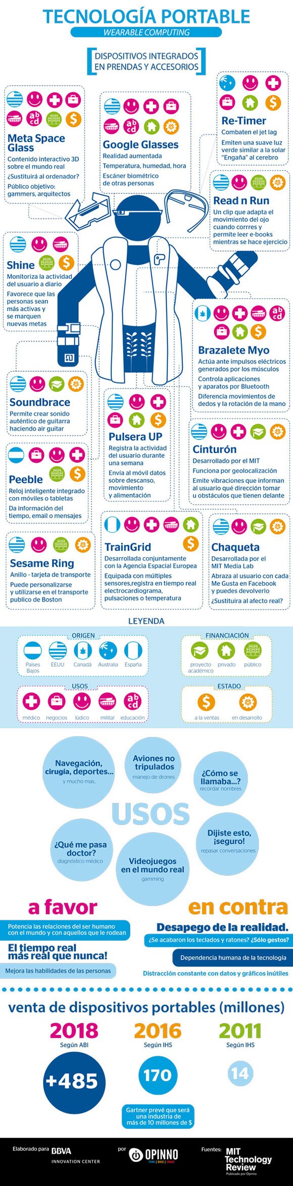 INFOGRAFIA-BBVA DISPOSITIVOS