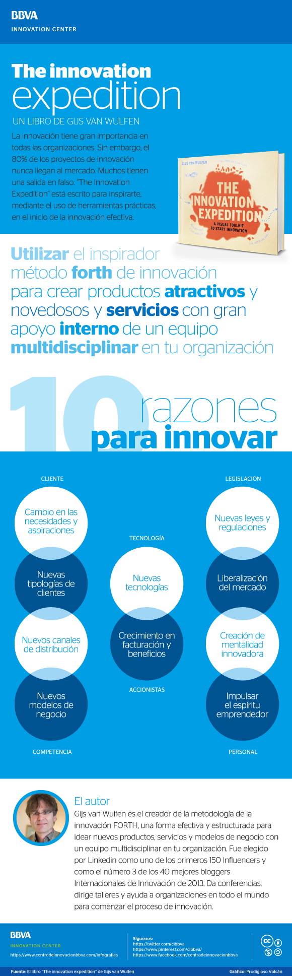 the_innovation_expedition_bbva_gijs_van_wulfen
