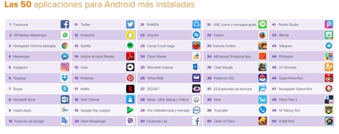 top50_apps_ranking-avast-bbva top50_apps_ranking-avast-bbva