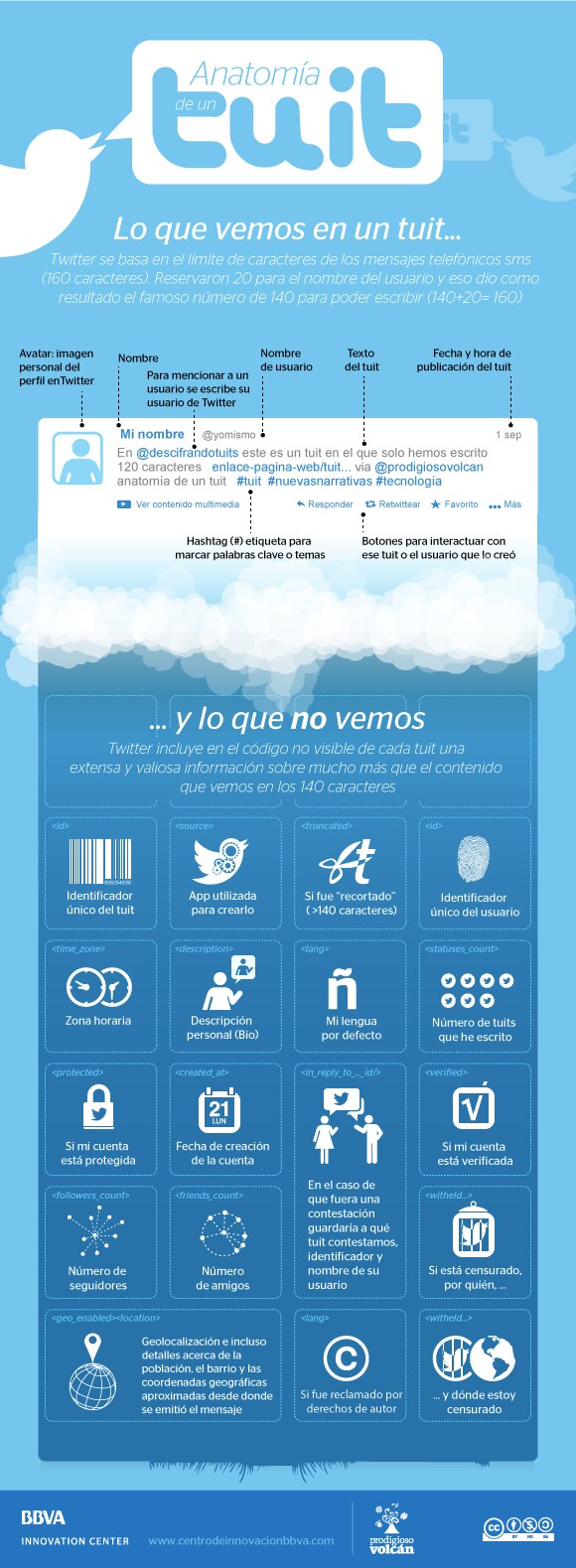 _web_tuit