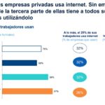Uso de internet en empresas peruanas, BBVA Research