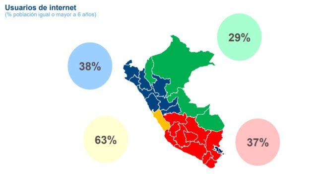 Usuarios de internet en Perú Usuarios de internet en Perú, BBVA Research