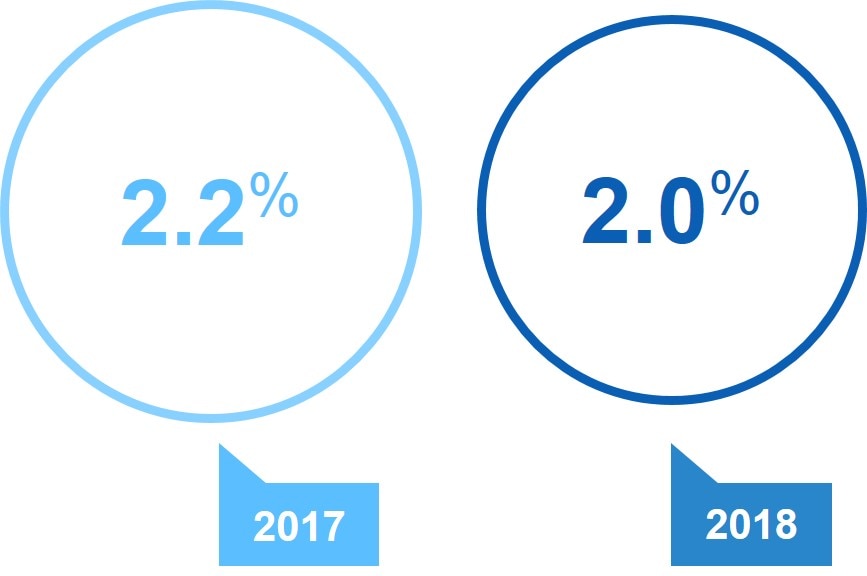 crecimiento-2017-2018