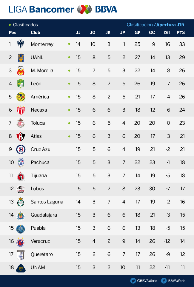 j15-clasificacion-bancomer-completa j15-clasificacion-bancomer-completa