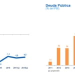 Resultado fiscal y deuda externa de Paraguay