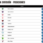 Tabla de Posiciones - Superliga Argentina de Fútbol - Fecha 10