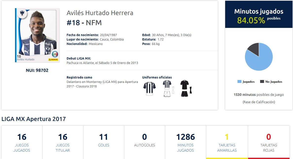 aviles-hurtado-monterrey-estadisticas-bbva-bancomer-mx aviles-hurtado-monterrey-estadisticas-bbva-bancomer-mx
