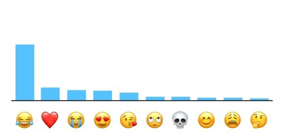 emojis-ranking-apple-bbva
