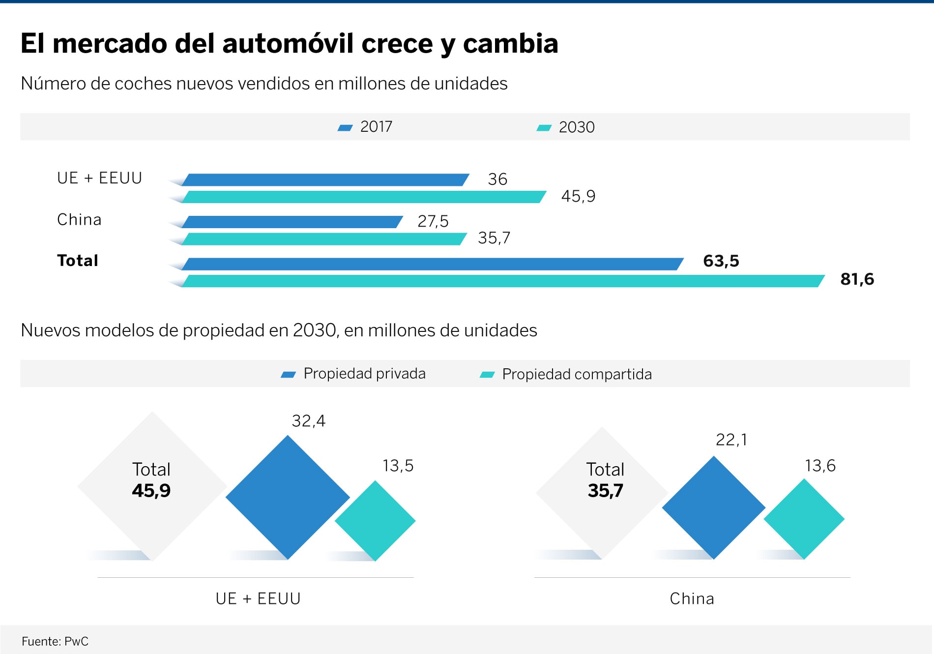 grafica-coches1-BBVA grafica-coches1-BBVA
