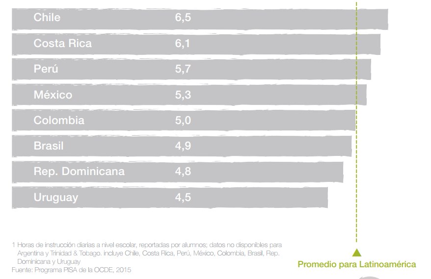 horas-jornada-escolar-america-latina-bbva horas-jornada-escolar-america-latina-bbva