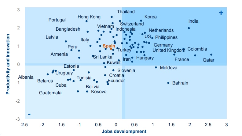 mapa-impacto-innovacion-big-data-BBVA mapa-impacto-innovacion-big-data-BBVA